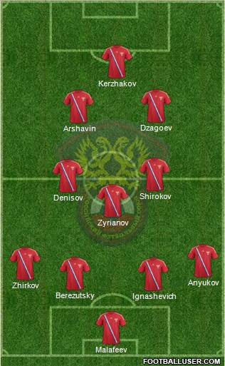Russia Formation 2012