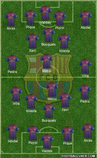 F.C. Barcelona Formation 2012