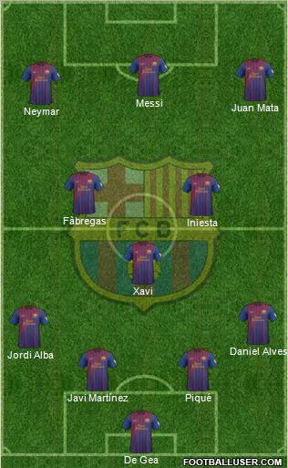 F.C. Barcelona Formation 2012