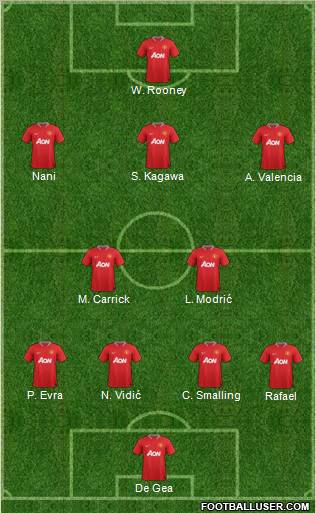 Manchester United Formation 2012