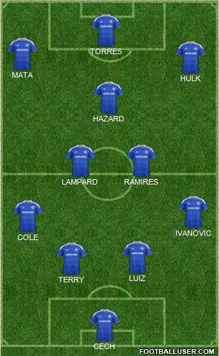 Chelsea Formation 2012