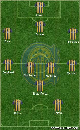 Rosario Central Formation 2012