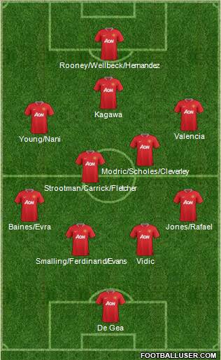 Manchester United Formation 2012