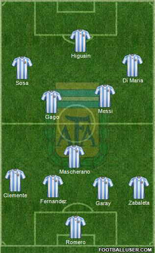 Argentina Formation 2012