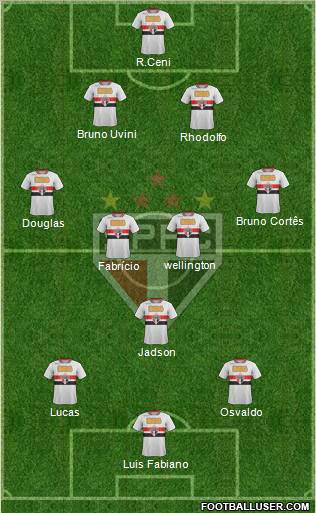 São Paulo FC Formation 2012