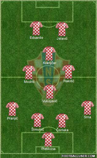 Croatia Formation 2012