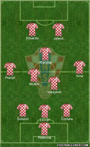 Croatia Formation 2012