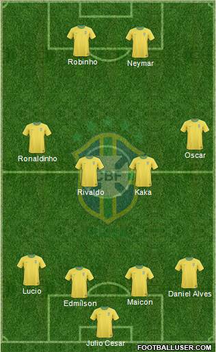 Brazil Formation 2012