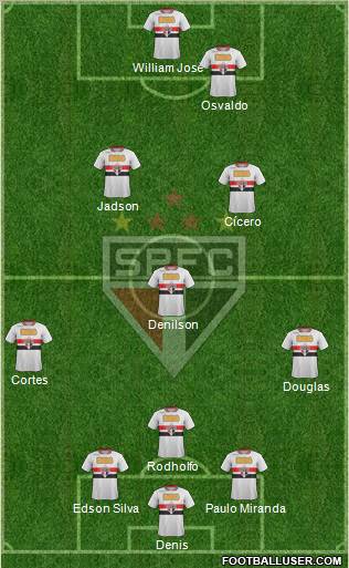 São Paulo FC Formation 2012