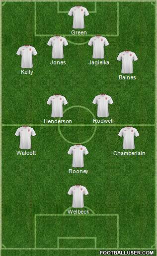 England Formation 2012