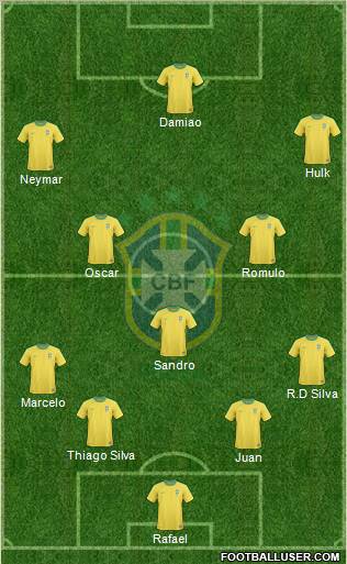 Brazil Formation 2012