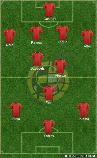 Spain Formation 2012