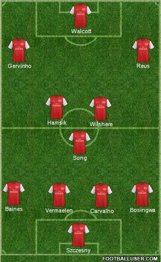 Arsenal Formation 2012
