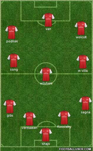 Arsenal Formation 2012
