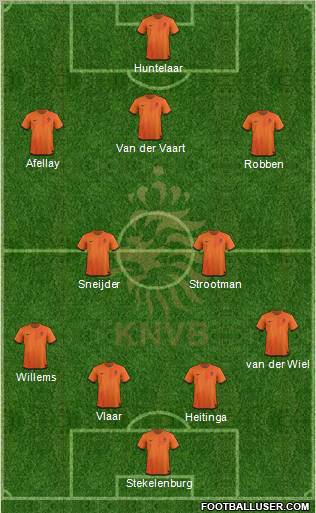 Holland Formation 2012