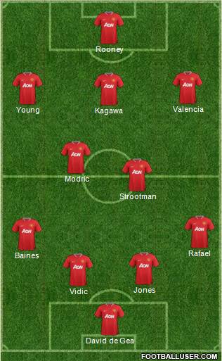Manchester United Formation 2012