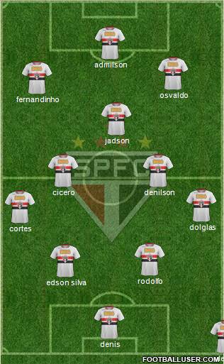 São Paulo FC Formation 2012