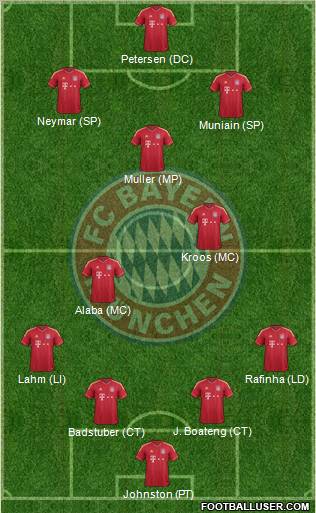 FC Bayern München Formation 2012