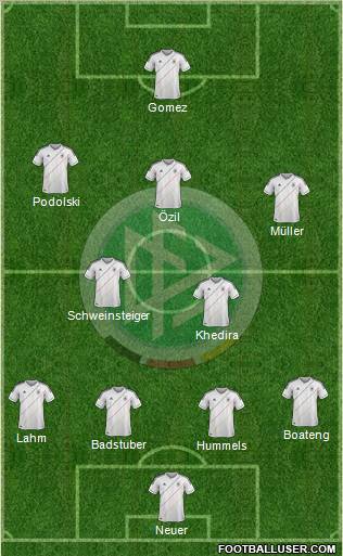 Germany Formation 2012