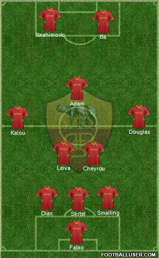 AS Roma Formation 2012