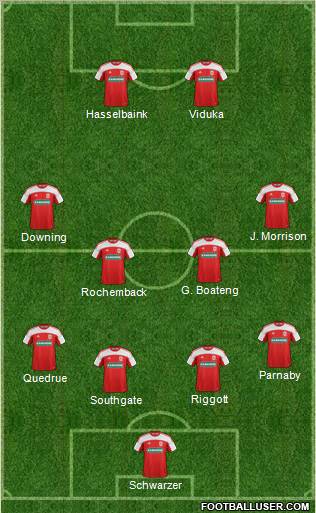 Middlesbrough Formation 2012