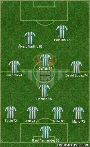 Real Betis B., S.A.D. Formation 2012