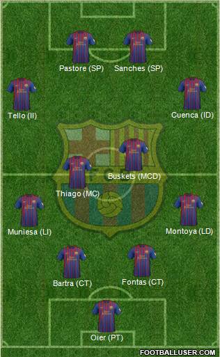 F.C. Barcelona Formation 2012
