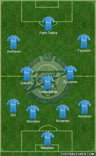 Zenit St. Petersburg Formation 2012