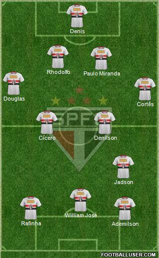 São Paulo FC Formation 2012