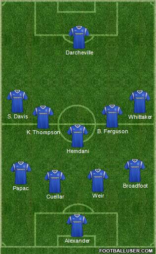 Rangers Formation 2012