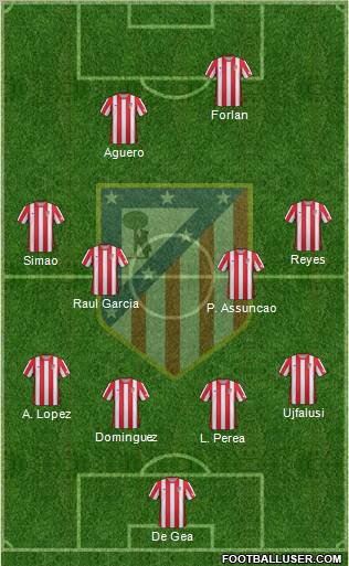 C. Atlético Madrid S.A.D. Formation 2012