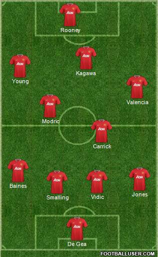 Manchester United Formation 2012