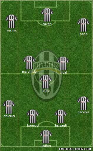 Juventus Formation 2012