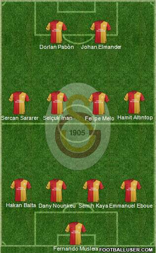 Galatasaray SK Formation 2012