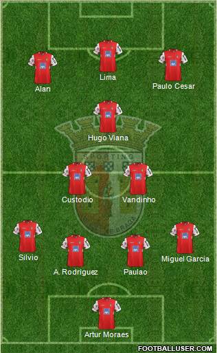 Sporting Clube de Braga - SAD Formation 2012