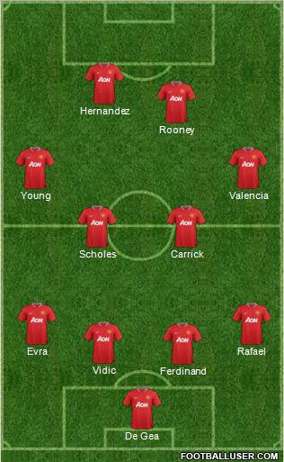Manchester United Formation 2012