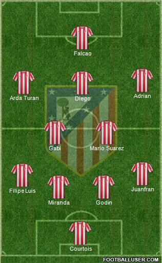 C. Atlético Madrid S.A.D. Formation 2012