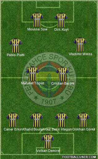 Fenerbahçe SK Formation 2012