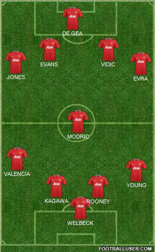Manchester United Formation 2012