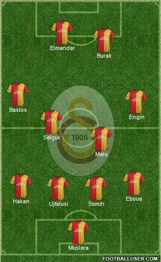 Galatasaray SK Formation 2012