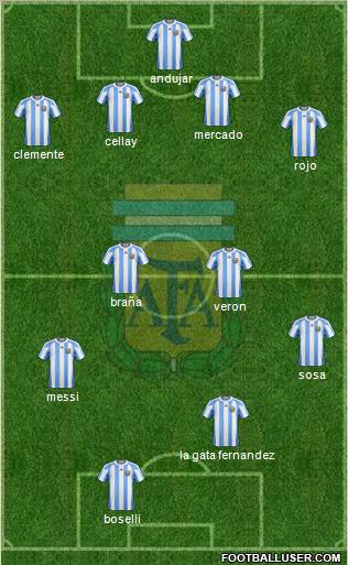 Argentina Formation 2012