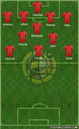 Spain Formation 2012