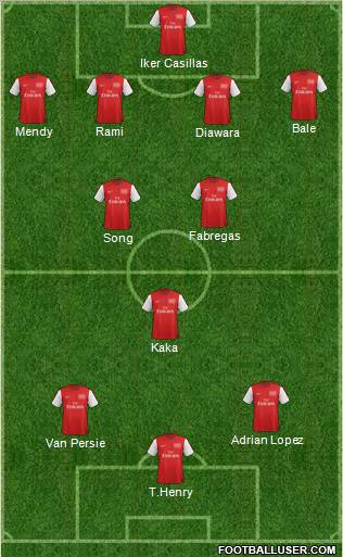 Arsenal Formation 2012
