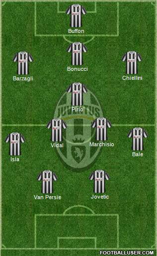 Juventus Formation 2012