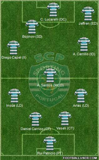 Sporting Clube de Portugal - SAD Formation 2012