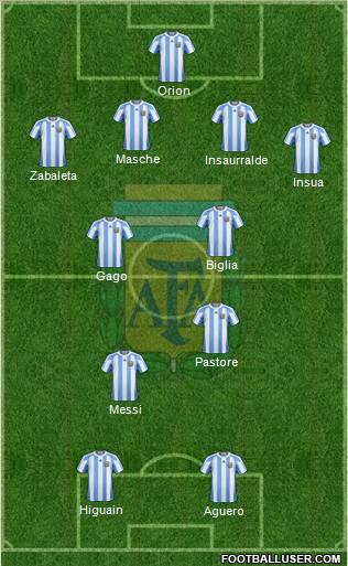 Argentina Formation 2012