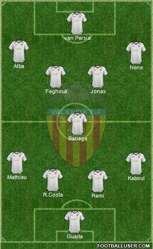 Valencia C.F., S.A.D. Formation 2012