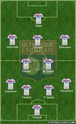 Olympique Lyonnais Formation 2012