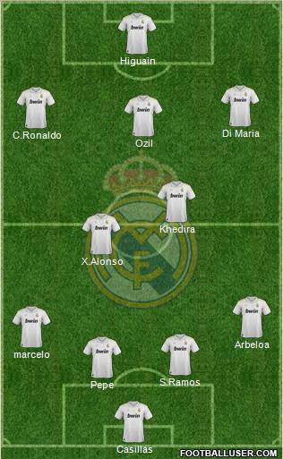Real Madrid C.F. Formation 2012