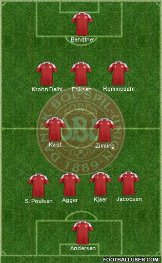 Denmark Formation 2012